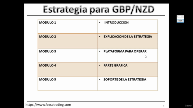 Trading en Gbp/Nzd - estrategia intradiaria efectiva – Screenshot 3