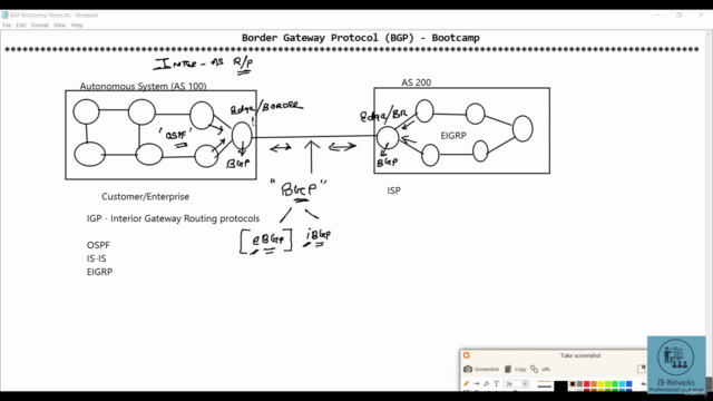 BGP Fundamentals and Advanced Topics: All-in-One Course-2025 – Screenshot 3