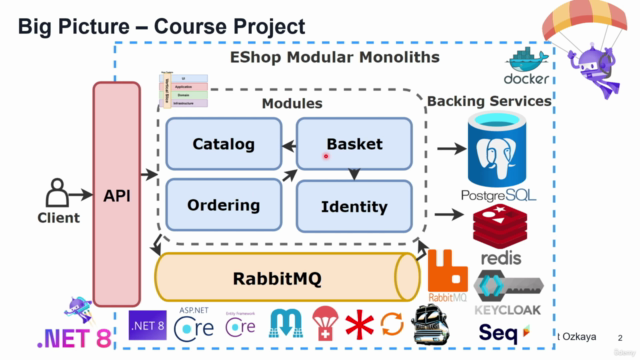 .NET 8 Backend Bootcamp: Modulith, VSA, DDD, CQRS and Outbox – Screenshot 1