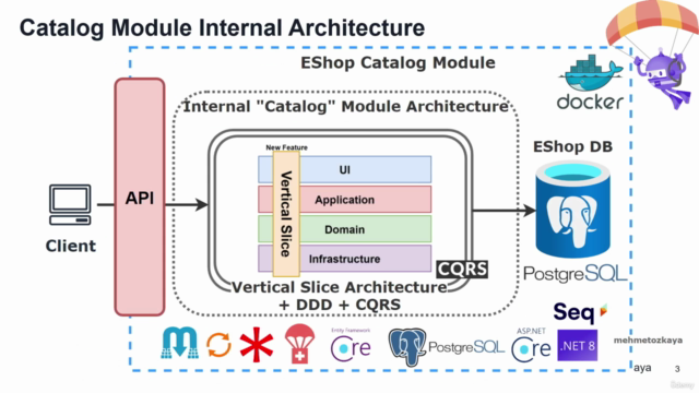 .NET 8 Backend Bootcamp: Modulith, VSA, DDD, CQRS and Outbox – Screenshot 2