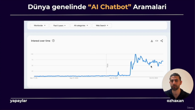 Yapay Zeka İş Modelleri ve Chatbot Oluşturma ve Pazarlama – Screenshot 2