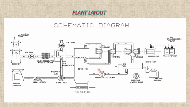 Thermal Power Plant – Screenshot 2