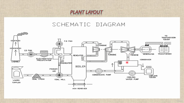 Thermal Power Plant – Screenshot 3