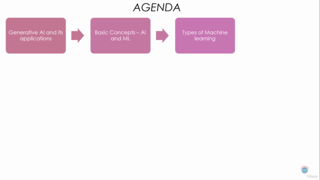 Generative AI (GenAI) for DevOps and DevSecOps Engineers – Screenshot 2