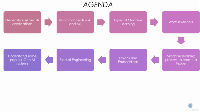Generative AI (GenAI) for DevOps and DevSecOps Engineers – Screenshot 3