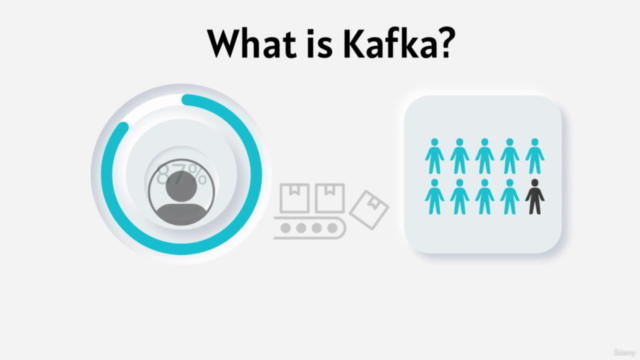 Apache Kafka - A Complete Beginner Guide for Event Streaming – Screenshot 3