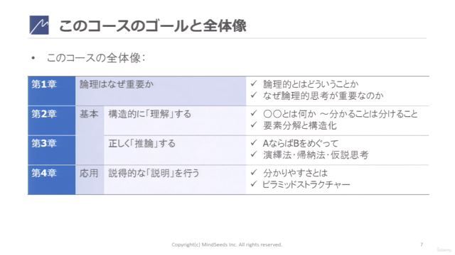 はじめてのロジカル・シンキング ～本気で論理力を身に付けたい人向け：演習を通じて体得する「正しく、強い主張をする力」 – Screenshot 4