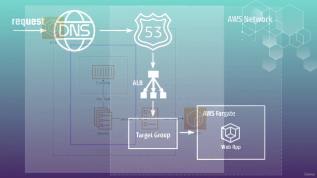 AWS Fargate DevOps: Autoscaling with Terraform at practice – Screenshot 3