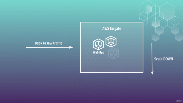 AWS Fargate DevOps: Autoscaling with Terraform at practice – Screenshot 4