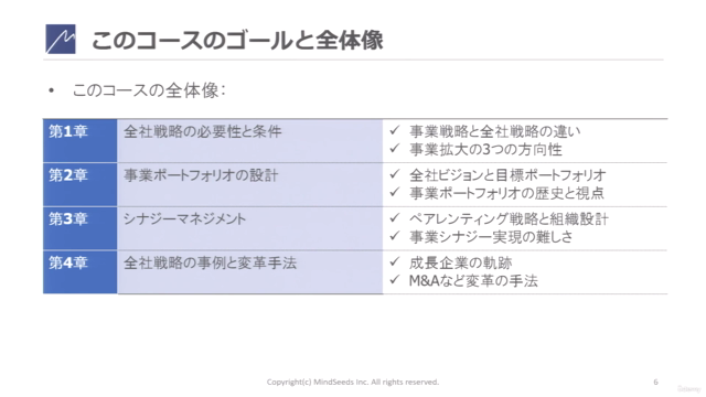 はじめての全社戦略論 ~成長性と収益性の両立への挑戦!5時間で学ぶ事業ポートフォリオの入れ替えとシナジーマネジメント – Screenshot 4