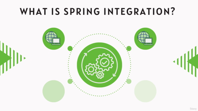 Master the Basics of Spring Integration and it's Components – Screenshot 3