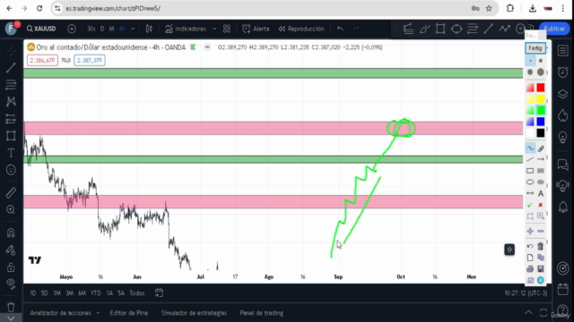 Estrategia para operar el XAU/USD con el indice del dolar – Screenshot 3