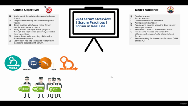 2024 Scrum Overview | Scrum Practices | Scrum in Real Life – Screenshot 3