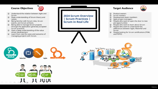 2024 Scrum Overview | Scrum Practices | Scrum in Real Life – Screenshot 4