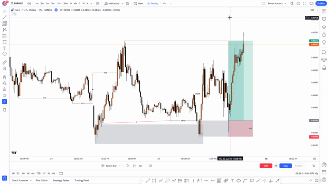 Ultimate Supply and Demand (SMC) Trading Course – Screenshot 1
