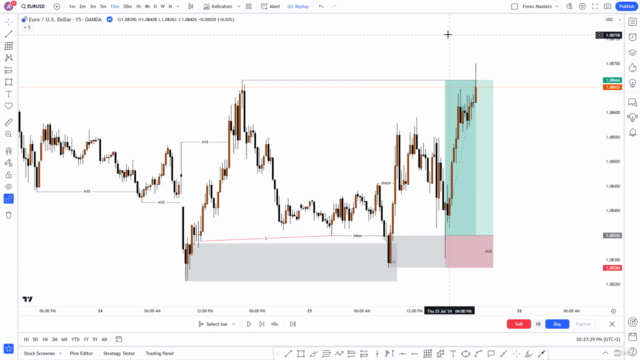 Ultimate Supply and Demand (SMC) Trading Course – Screenshot 2