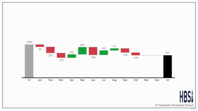 KI ChatGPT - Power BI für das Controlling – Screenshot 1