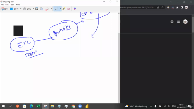 Mastering Power BI and Gen AI Integration for Analytics – Screenshot 3