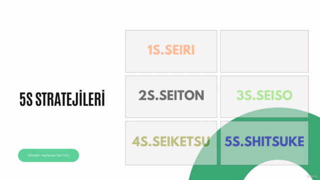 5S Metodolojisi ve Yönetimi / 5S Methodology and Management – Screenshot 1