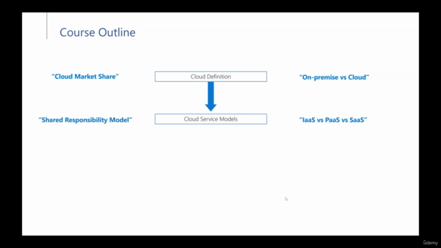 Getting Started with Cloud Computing – Screenshot 2