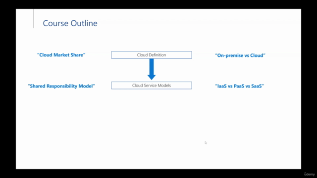 Getting Started with Cloud Computing – Screenshot 3