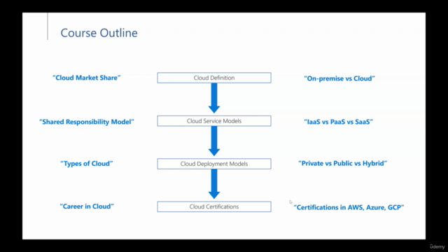 Getting Started with Cloud Computing – Screenshot 4