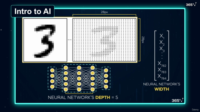 The AI Engineer Course 2025: Complete AI Engineer Bootcamp – Screenshot 3