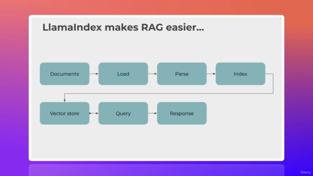 Build RAG Applications with LlamaIndex and JavaScript [NEW] – Screenshot 2