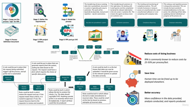 Automation Project 1: Identify the process to automate – Screenshot 1