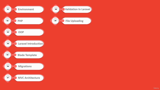 Beginner to Expert: Mastering Laravel Blade Development – Screenshot 3
