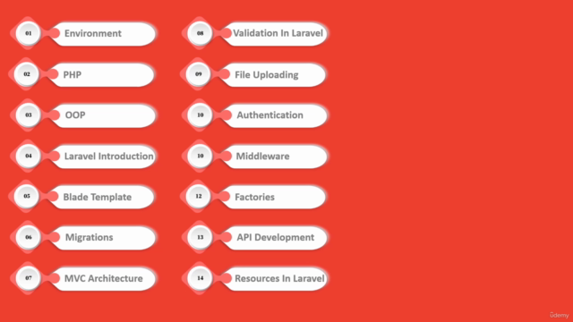 Beginner to Expert: Mastering Laravel Blade Development – Screenshot 4