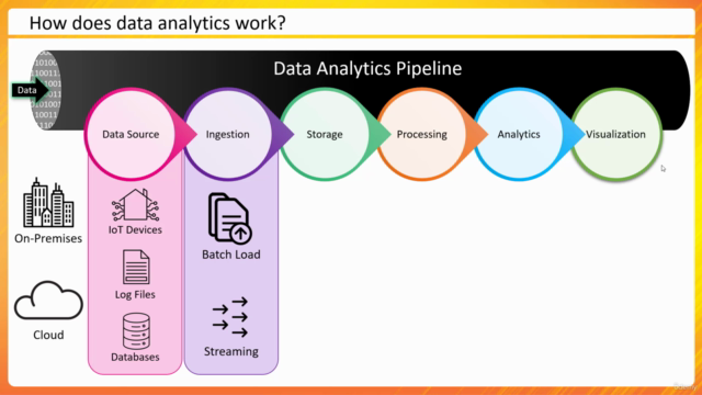 Data Engineering on AWS - The complete training – Screenshot 2