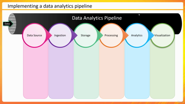 Data Engineering on AWS - The complete training – Screenshot 3