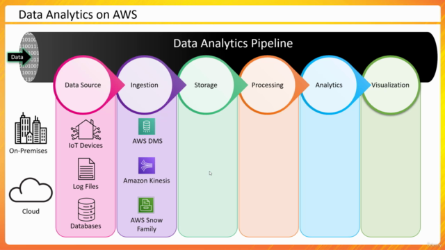 Data Engineering on AWS - The complete training – Screenshot 4