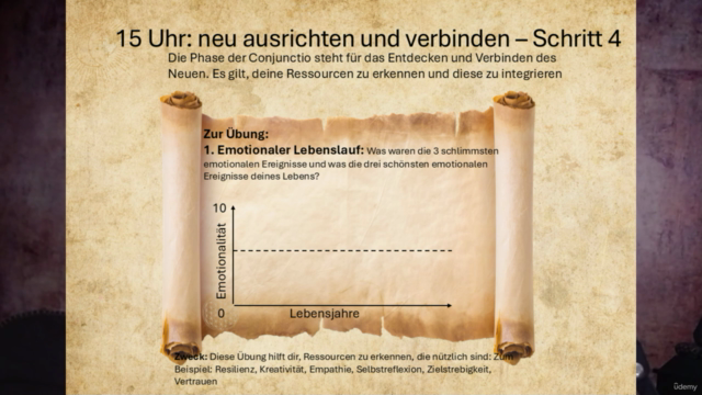 Retreat-Wochenende für persönliche und berufliche Klarheit – Screenshot 3