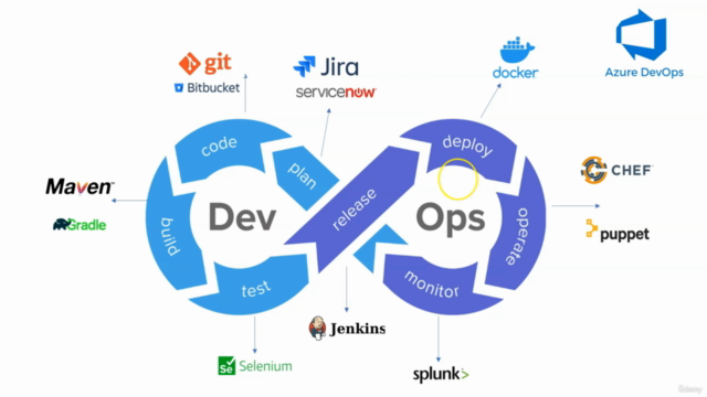 Azure DevOps for Beginners – Screenshot 1
