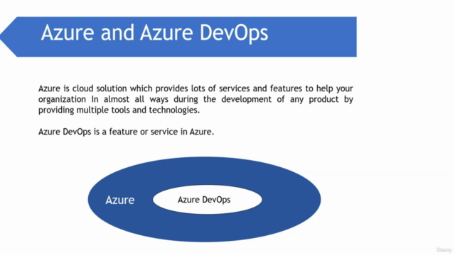 Azure DevOps for Beginners – Screenshot 3