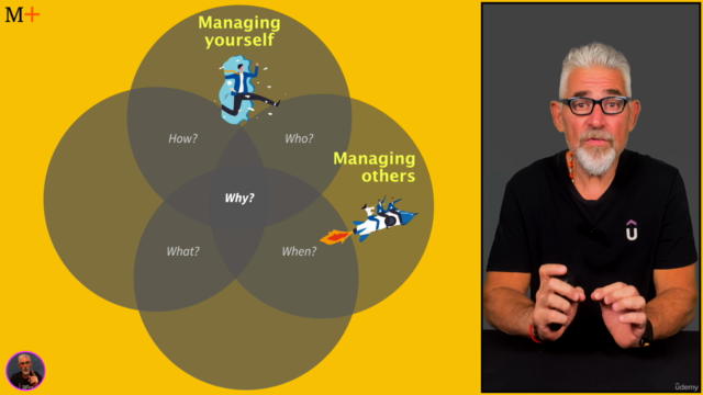 Management Skills + – Screenshot 4