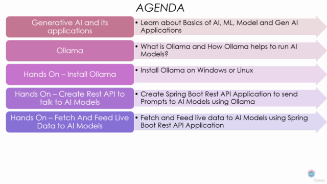Ollama - Mastering Generative AI and Beyond – Screenshot 3