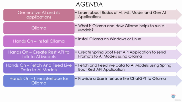 Ollama - Mastering Generative AI and Beyond – Screenshot 4