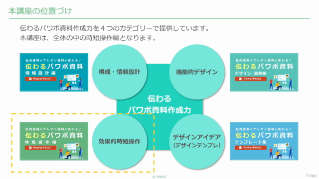 伝わるPowerPoint資料作成講座 時短操作編 – Screenshot 3