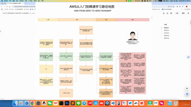 AWS解決方案架構師高階課程- Certified Solutions Architect - Professional – Screenshot 1