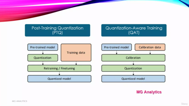 [NEW] 2025: Quantization for Gen-AI – Screenshot 3