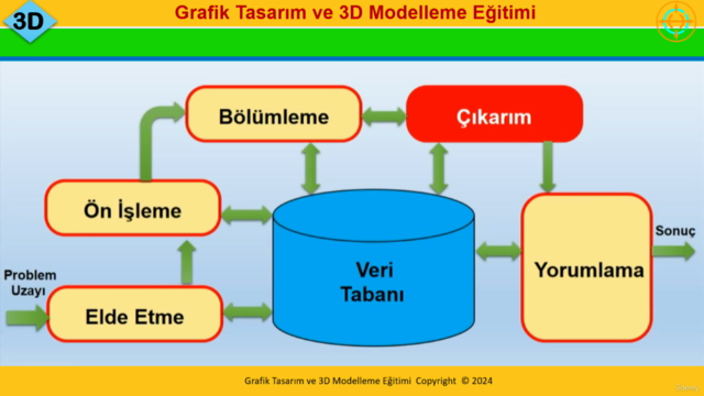 Grafik Tasarım ve 3D Modelleme Eğitimi – Screenshot 3
