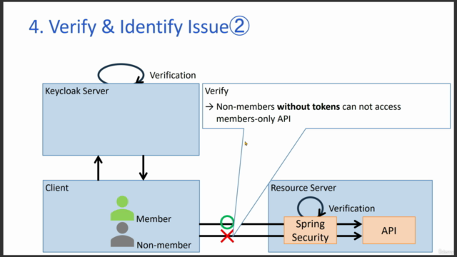 Keycloak & Spring Security Bootcamp: API Auth for News App – Screenshot 1