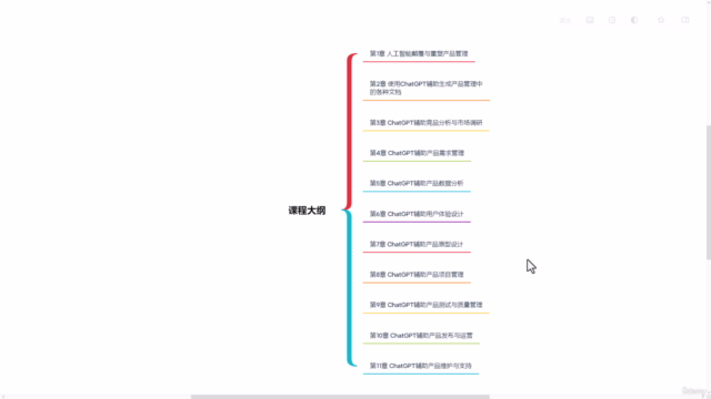 AI时代产品经理升级之道:ChatGPT让产品经理插上翅膀 – Screenshot 4