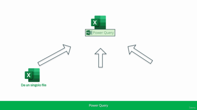 Power Query in Microsoft Excel: corso facile e veloce! – Screenshot 4