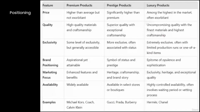 Fashiopreneur: Buat Brand Fashion Premium, Prestige & Luxury – Screenshot 3