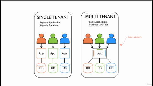Mastering Laravel Multi-Tenancy: Single & Multi-Databases – Screenshot 1
