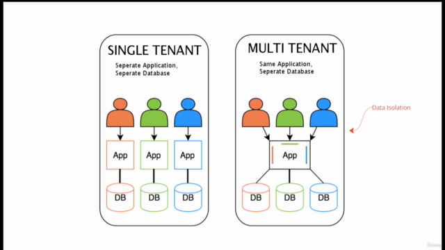 Mastering Laravel Multi-Tenancy: Single & Multi-Databases – Screenshot 4